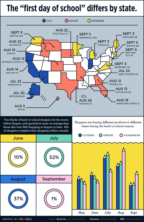 First Day of School Differs by State The Shelf.png